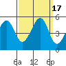 Point Orient tide chart for Sunday, September 17, 2023