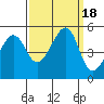 Point Orient tide chart for Monday, September 18, 2023