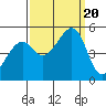 Point Orient tide chart for Wednesday, September 20, 2023