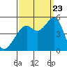 Point Orient tide chart for Saturday, September 23, 2023