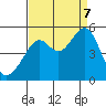 Point Orient tide chart for Thursday, September 7, 2023