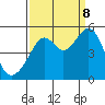 Point Orient tide chart for Friday, September 8, 2023