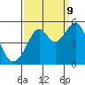 Point Orient tide chart for Saturday, September 9, 2023