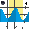 Point Orient tide chart for Saturday, October 14, 2023
