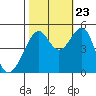 Point Orient tide chart for Monday, October 23, 2023