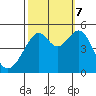 Point Orient tide chart for Saturday, October 7, 2023