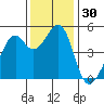 Point Orient tide chart for Thursday, November 30, 2023