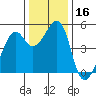 Point Orient tide chart for Saturday, December 16, 2023
