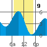 Point Orient tide chart for Saturday, December 9, 2023