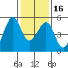 Point Orient tide chart for Tuesday, January 16, 2024