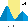 Point Orient tide chart for Thursday, January 18, 2024