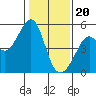 Point Orient tide chart for Saturday, January 20, 2024