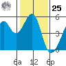 Point Orient tide chart for Thursday, January 25, 2024