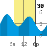 Point Orient tide chart for Tuesday, January 30, 2024