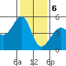 Point Orient tide chart for Saturday, January 6, 2024