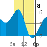 Point Orient tide chart for Monday, January 8, 2024