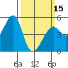 Point Orient tide chart for Friday, March 15, 2024