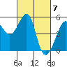Point Orient tide chart for Thursday, March 7, 2024
