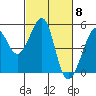 Point Orient tide chart for Friday, March 8, 2024