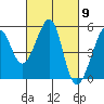 Point Orient tide chart for Saturday, March 9, 2024