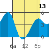 Point Orient tide chart for Saturday, April 13, 2024