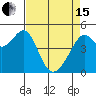 Point Orient tide chart for Monday, April 15, 2024