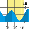 Point Orient tide chart for Thursday, April 18, 2024