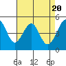 Point Orient tide chart for Saturday, April 20, 2024