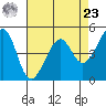 Point Orient tide chart for Tuesday, April 23, 2024