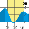 Point Orient tide chart for Monday, April 29, 2024