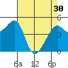 Point Orient tide chart for Tuesday, April 30, 2024