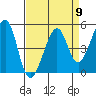 Point Orient tide chart for Tuesday, April 9, 2024