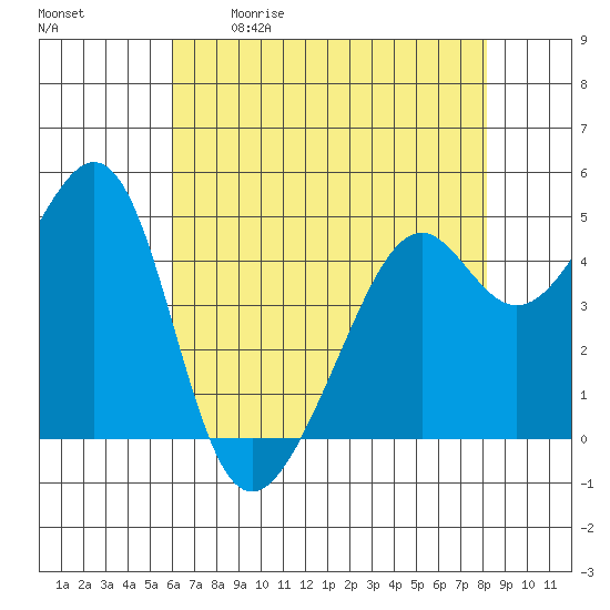 Point Orient tide chart for Saturday, May 11, 2024