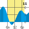 Point Orient tide chart for Saturday, May 11, 2024