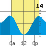 Point Orient tide chart for Tuesday, May 14, 2024