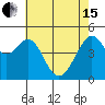 Point Orient tide chart for Wednesday, May 15, 2024