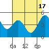 Point Orient tide chart for Friday, May 17, 2024