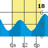 Point Orient tide chart for Saturday, May 18, 2024