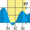 Point Orient tide chart for Monday, May 27, 2024