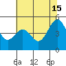 Point Orient tide chart for Saturday, June 15, 2024