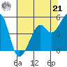 Point Orient tide chart for Friday, June 21, 2024