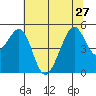 Point Orient tide chart for Thursday, June 27, 2024