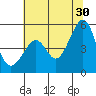 Point Orient tide chart for Sunday, June 30, 2024