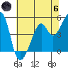 Point Orient tide chart for Thursday, June 6, 2024