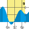 Point Orient tide chart for Sunday, June 9, 2024
