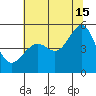 Point Orient tide chart for Monday, July 15, 2024