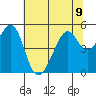 Point Orient tide chart for Tuesday, July 9, 2024