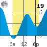 Point Orient tide chart for Monday, August 19, 2024