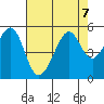 Point Orient tide chart for Wednesday, August 7, 2024