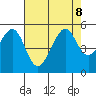 Point Orient tide chart for Thursday, August 8, 2024